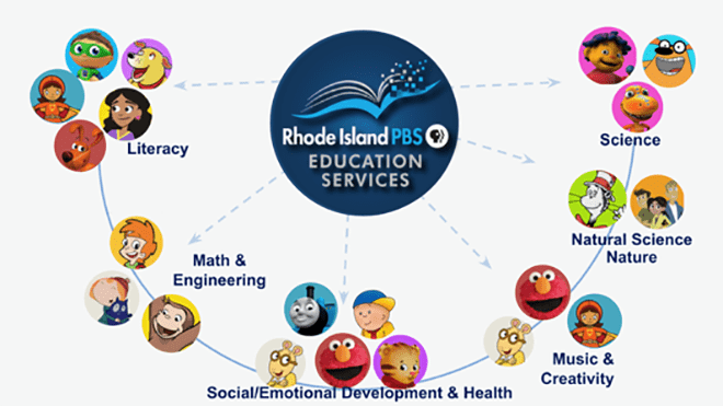A graphic organizer of Rhode Island PBS services