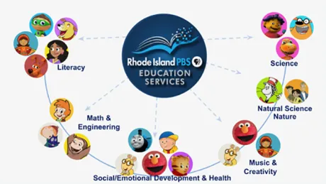 A graphic organizer of Rhode Island PBS services