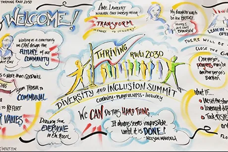 Illustration of conversations at Thriving RWU 2030 summit.