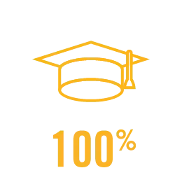 100%