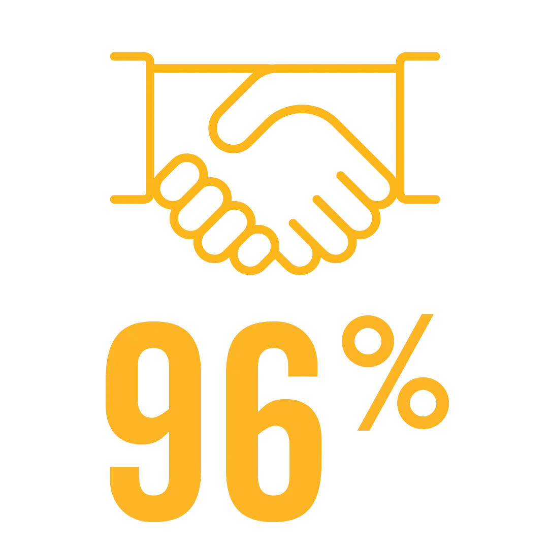 96%